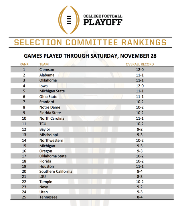 COLLEGE FOOTBALL PLAYOFF RELEASES FIFTH SELECTION COMMITTEE RANKINGS